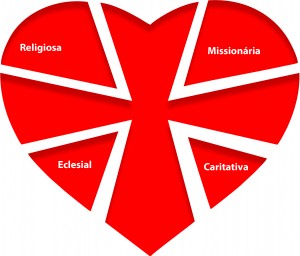 Pastoral do Dízimo